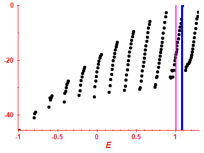 Strength function log
